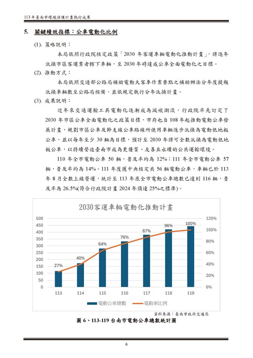 113 年臺南市環境保護計畫第61頁內容